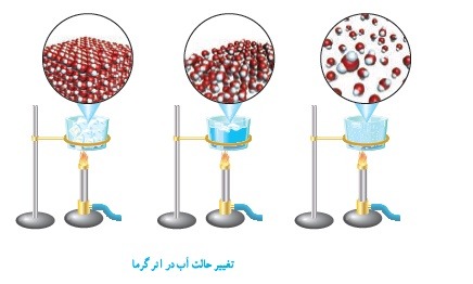 tagheri halat ab