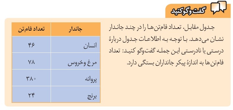 گفتگو کنید صفحه 58