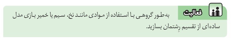 فعالیت