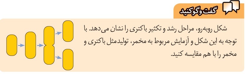 گفت و گو کنید صفحه 66