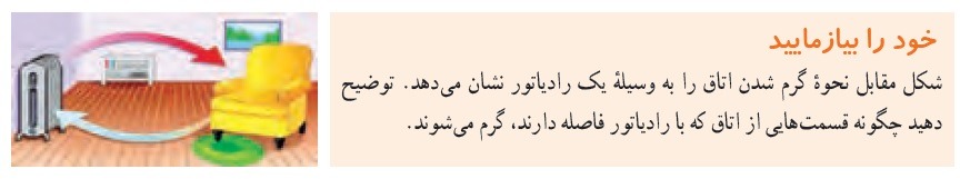 خود را بیازمایید صفحه 94 ویرایش 1402