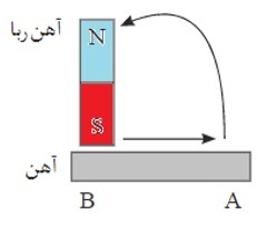 پاسخنامه نمونه سوال علوم هشتم فصل 10 شماره 5