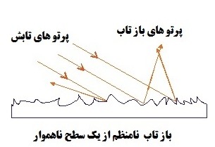 بازتاب نامنظم:
