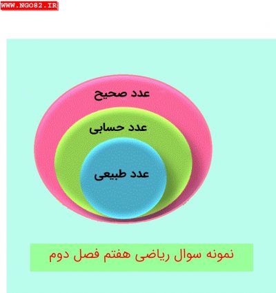 نمونه آزمون ریاضی هفتم فصل 2 با پاسخ تشریحی
