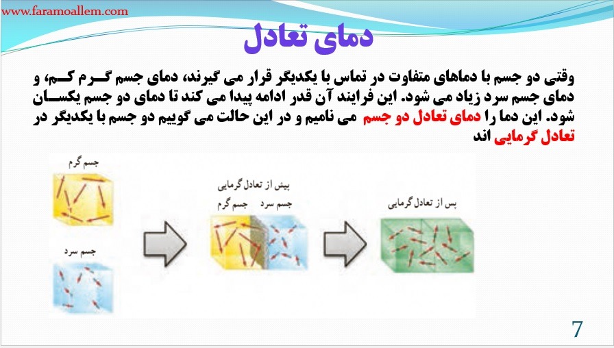 پاورپوینت علوم هفتم فصل 10 اسلاید 7