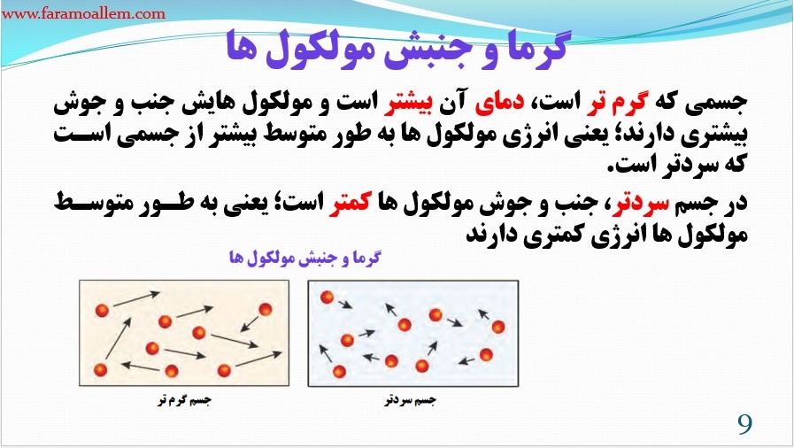 پاورپوینت علوم هفتم فصل 10 اسلاید 9
