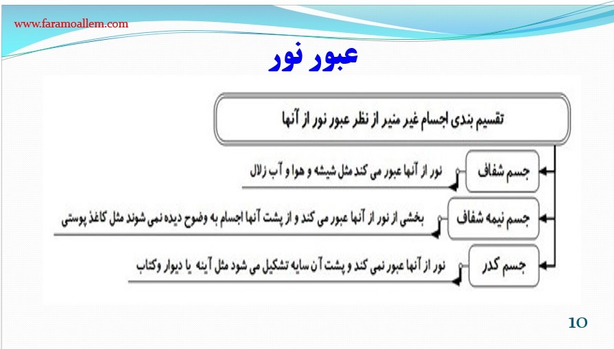 پاورپوینت علوم هشتم فصل 14 اسلاید 10