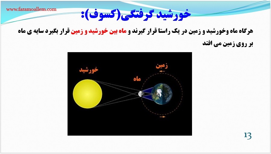 پاورپوینت علوم هشتم فصل 14 اسلاید 13