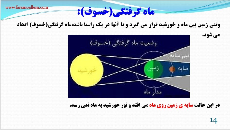 پاورپوینت علوم هشتم فصل 14 اسلاید 14