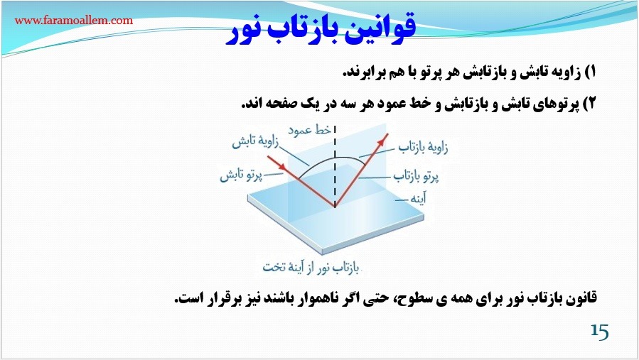 پاورپوینت علوم هشتم فصل 14 اسلاید 15