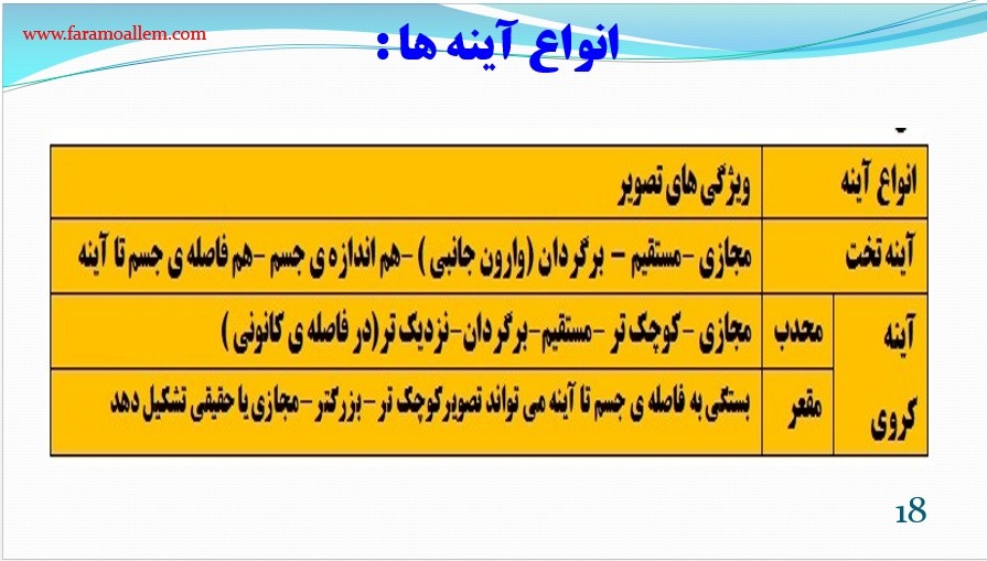 پاورپوینت علوم هشتم فصل 14 اسلاید 18