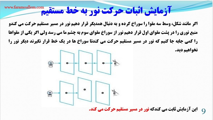 پاورپوینت علوم هشتم فصل 14 اسلاید 9