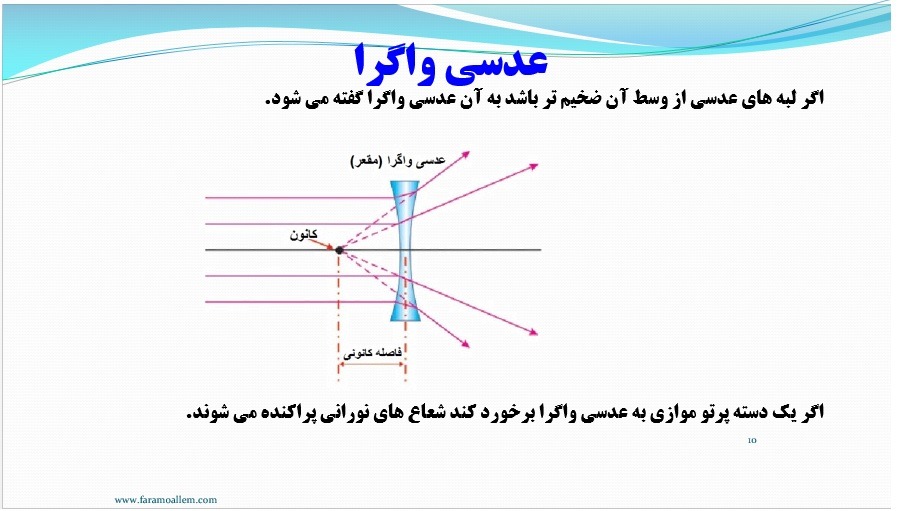 پاورپوینت علوم هشتم فصل 15 اسلاید 10