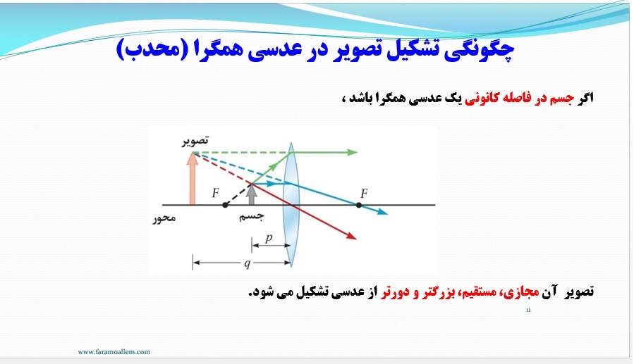 پاورپوینت علوم هشتم فصل 15 اسلاید 11