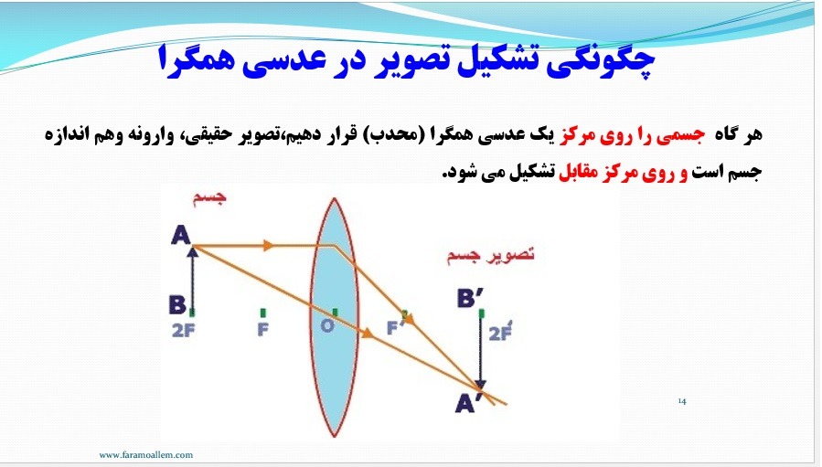 پاورپوینت علوم هشتم فصل 15 اسلاید 14