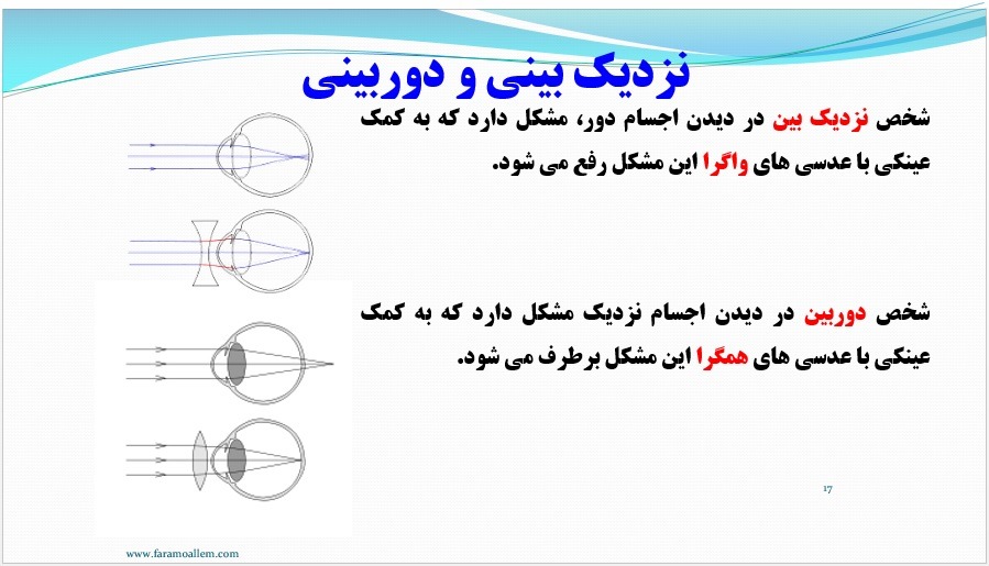 پاورپوینت علوم هشتم فصل 15 اسلاید 17