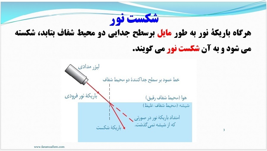 پاورپوینت علوم هشتم فصل 15 اسلاید 3