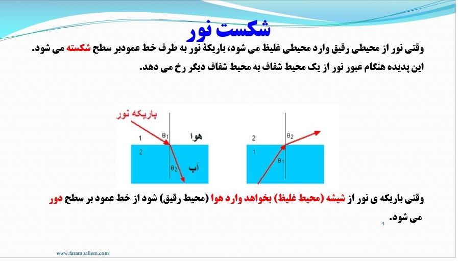 پاورپوینت علوم هشتم فصل 15 اسلاید 4