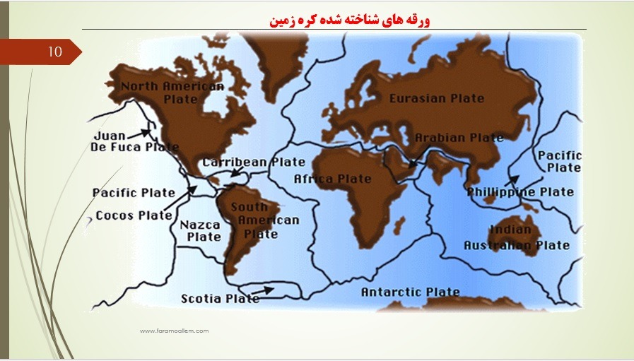 پاورپوینت فصل 6 علوم نهم اسلاید 10