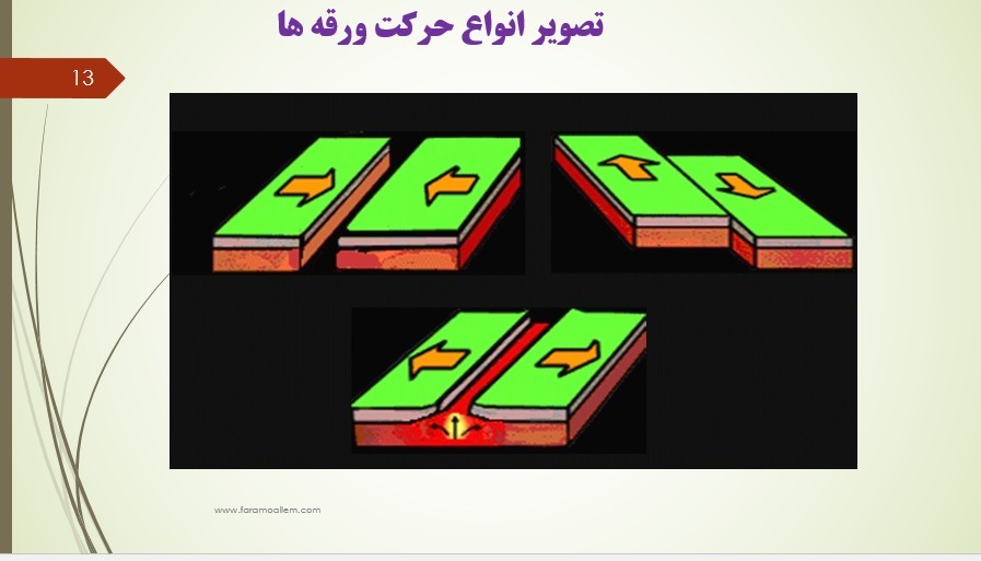پاورپوینت فصل 6 علوم نهم اسلاید 13