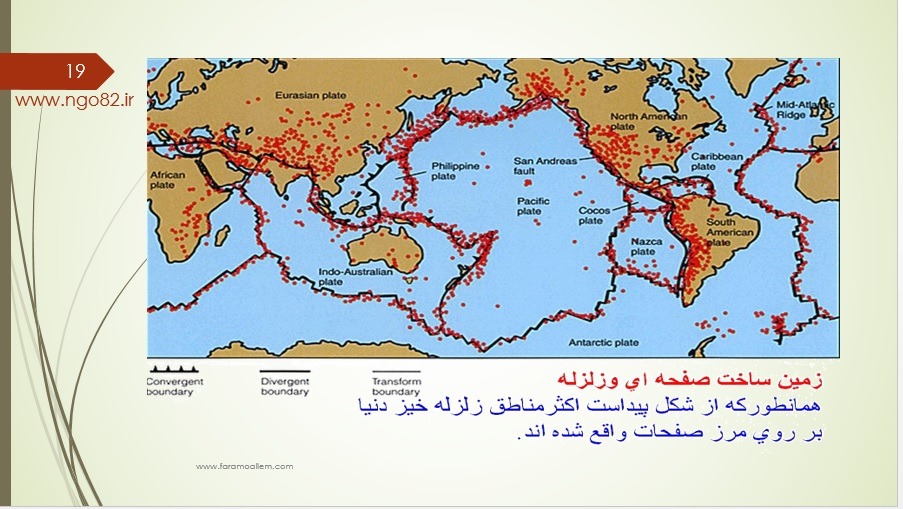 پاورپوینت فصل 6 علوم نهم اسلاید 19
