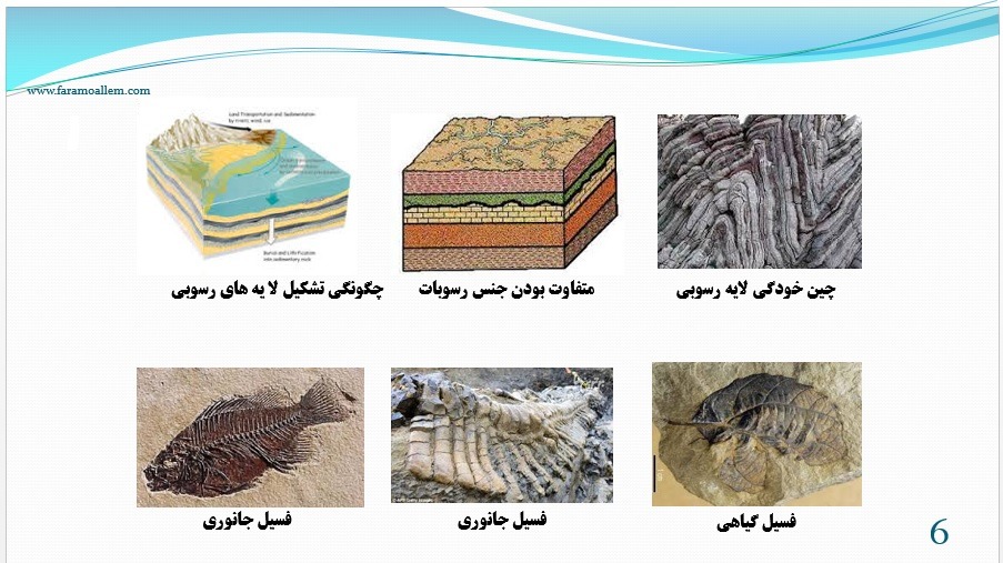 پاورپوینت فصل 7 علوم نهم اسلاید 6