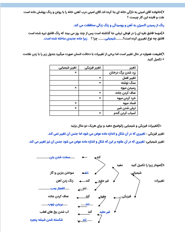 کاربرگ علوم پنجم درس 2 ص2