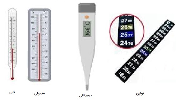 درسنامه علوم چهارم درس 5 : گرما و مادّه دماسنج