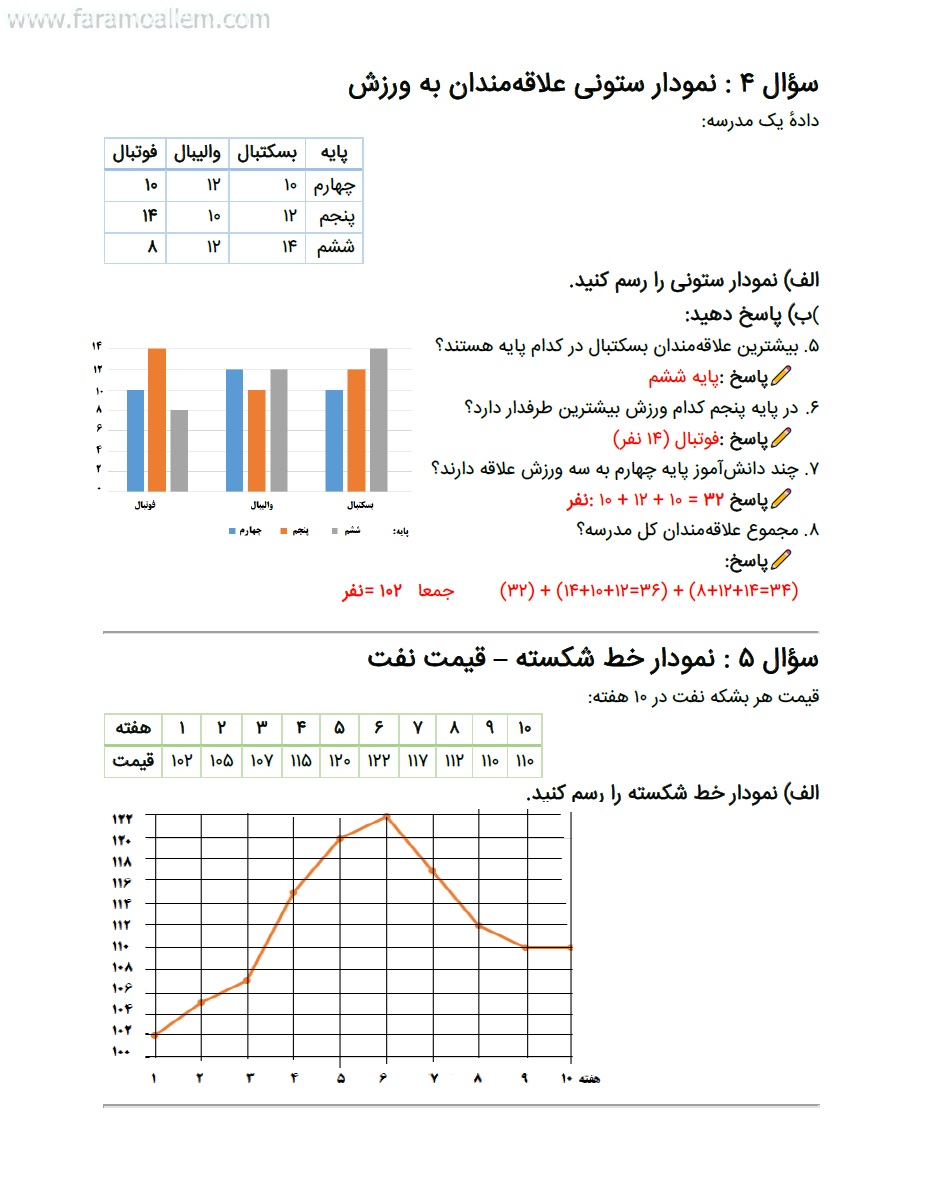 کاربرگ ریاضی چهارم فصل 7 صفحه 9