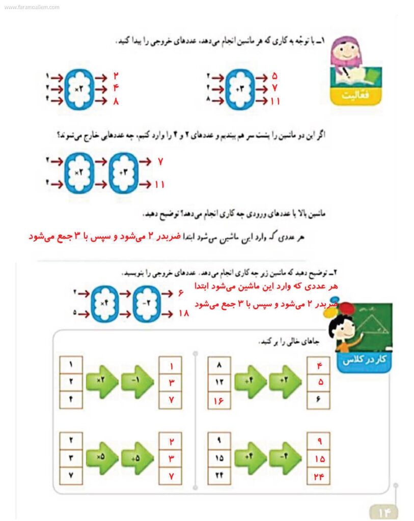 گام به گام ریاضی چهارم فصل 1: اعداد و الگوها صفحه 14