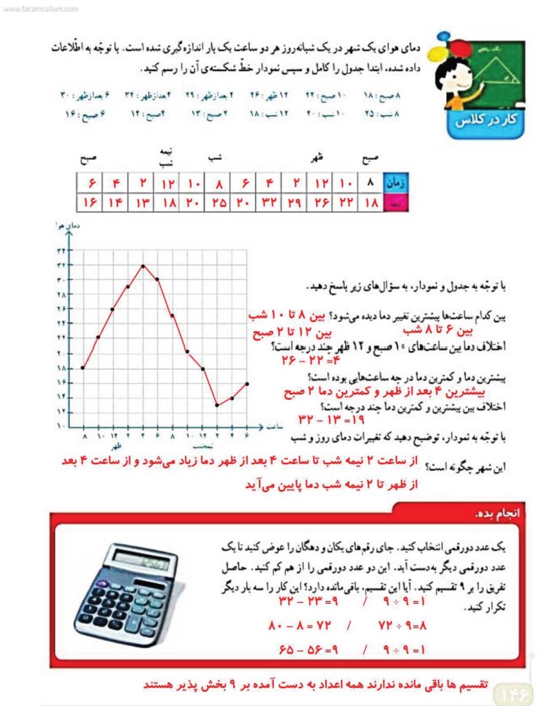 گام به گام ریاضی چهارم فصل 7 صفحه 146