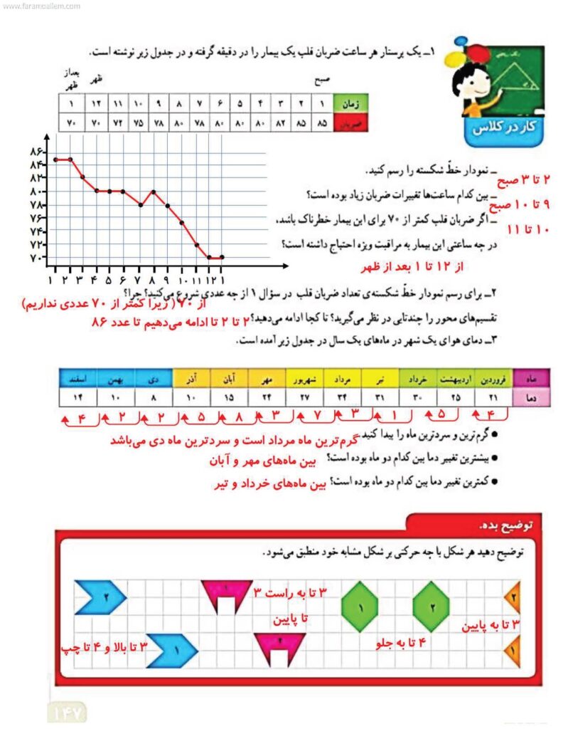 گام به گام ریاضی چهارم فصل 7 صفحه 147