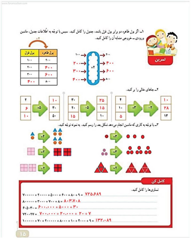 گام به گام ریاضی چهارم فصل 1: اعداد و الگوها صفحه 15