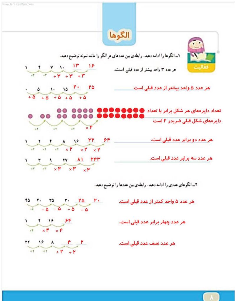 گام به گام ریاضی چهارم فصل 1: اعداد و الگوها صفحه 6