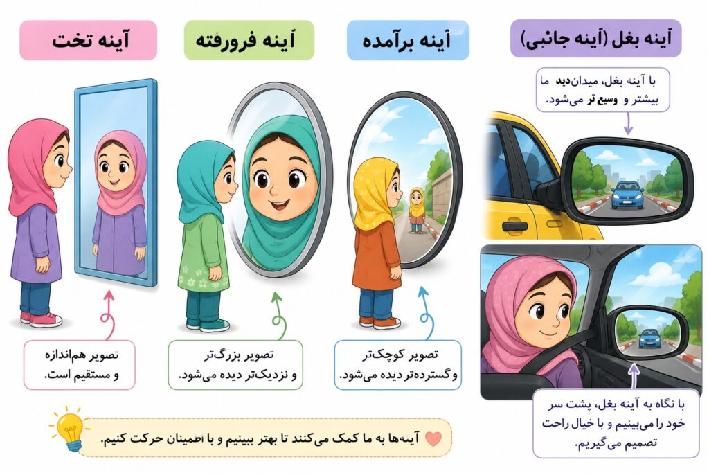 کاربرگ علوم سوم درس ۷ شماره 3