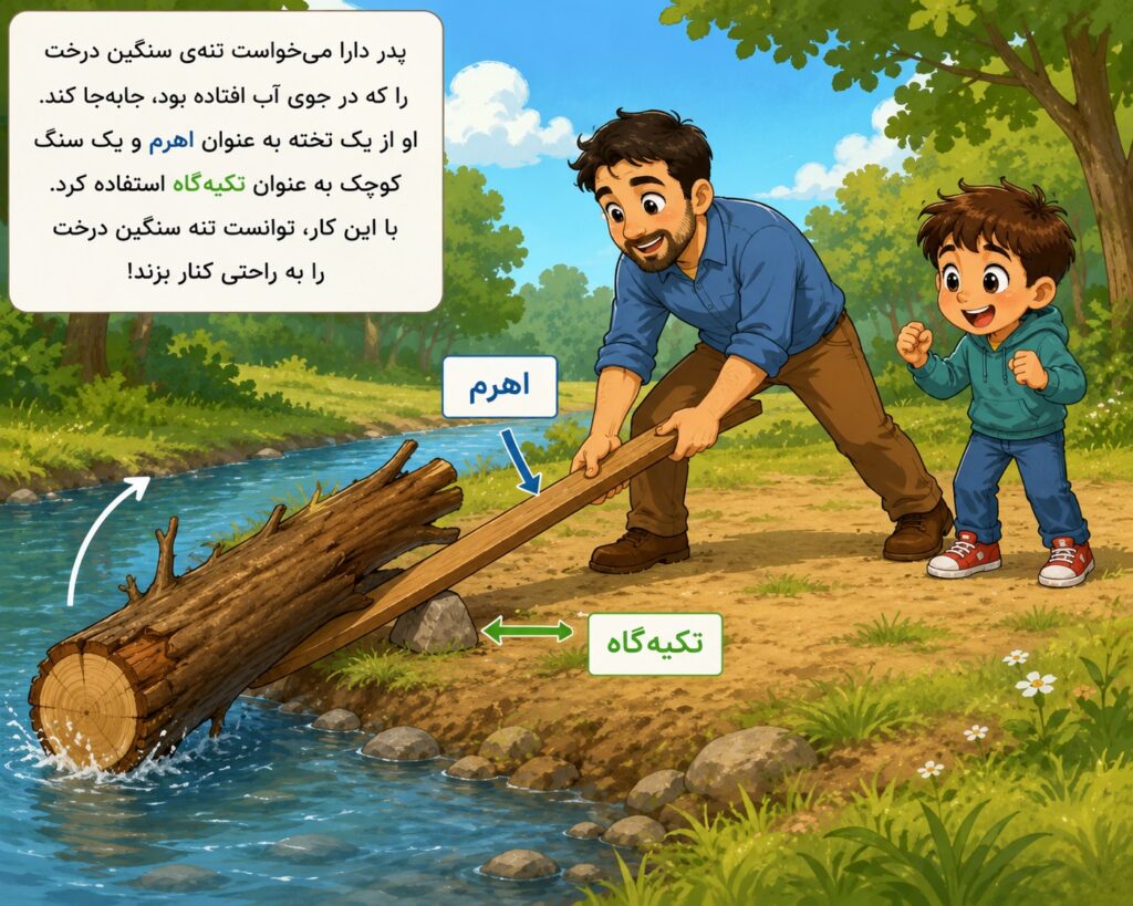 درسنامه علوم سوم درس 10 : نیرو همه جا (2) شماره 3
