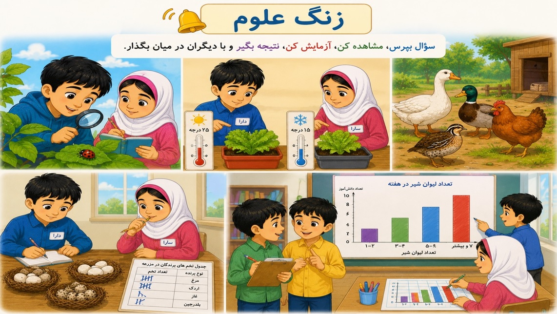 پاورپوینت علوم سوم درس 1 صفحه 1