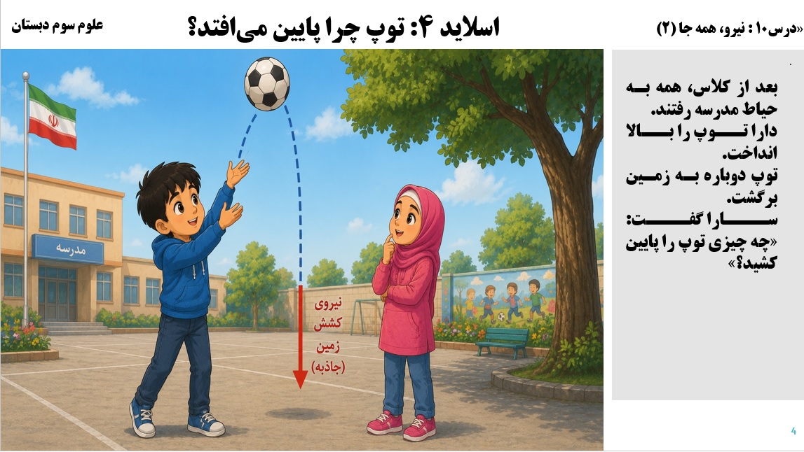 پاورپوینت علوم سوم درس 10 اسلاید 4