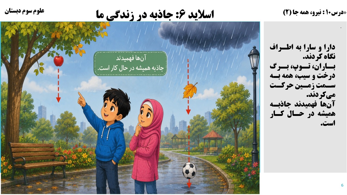 پاورپوینت علوم سوم درس 10 اسلاید 6