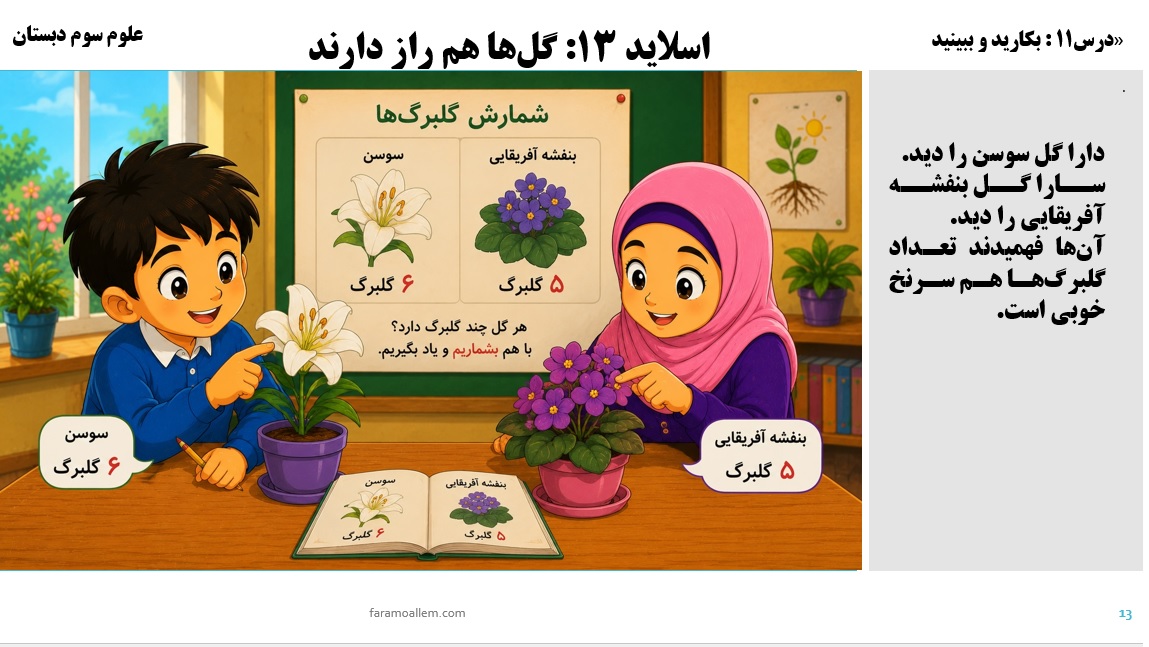 پاورپوینت علوم سوم درس 11 اسلاید 13