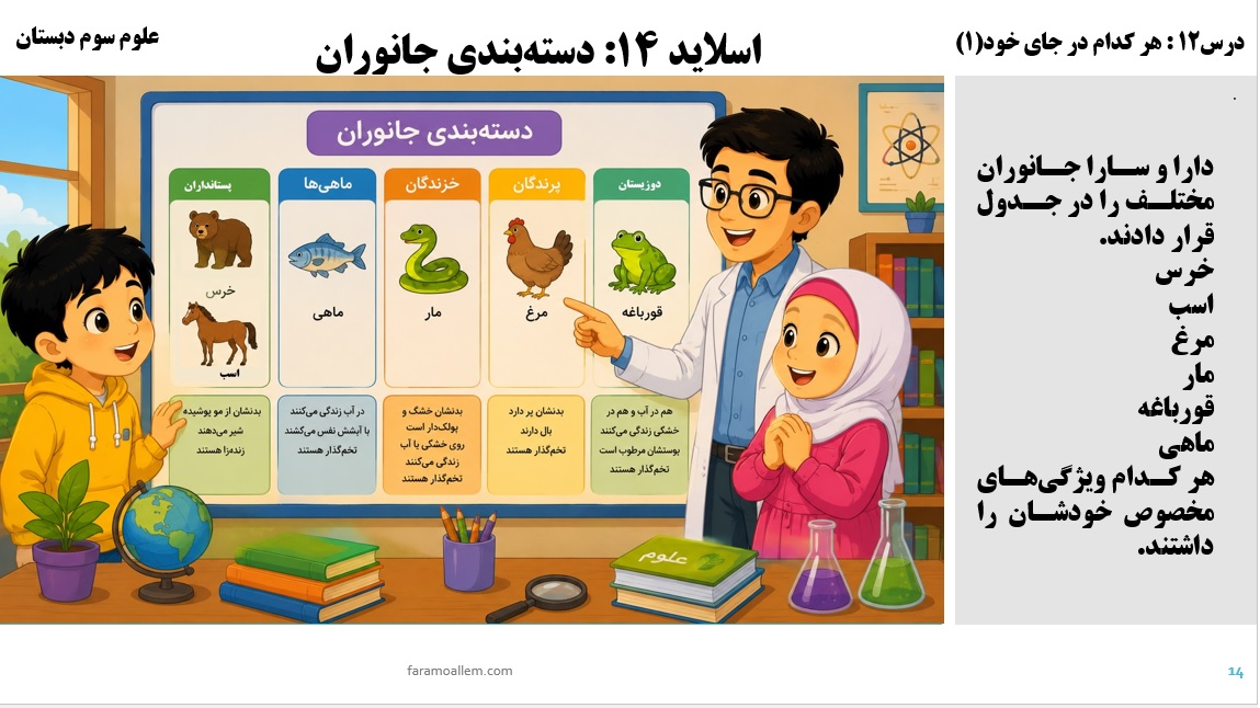 پاورپوینت علوم سوم درس 12 اسلاید 14