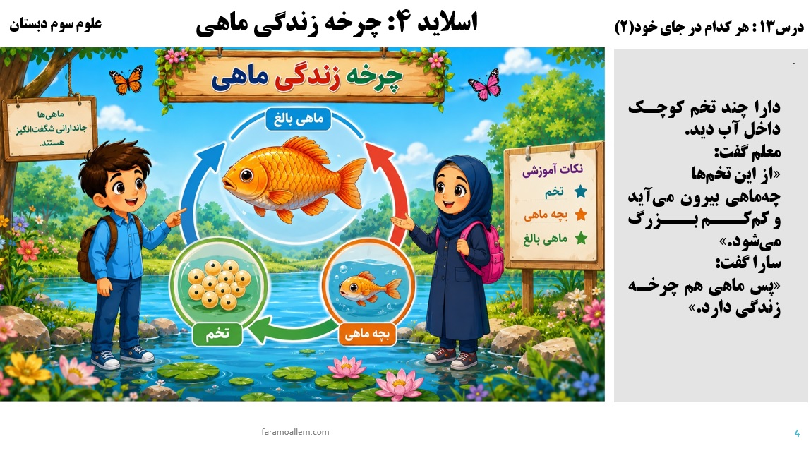 پاورپوینت علوم سوم درس 13 اسلاید 4