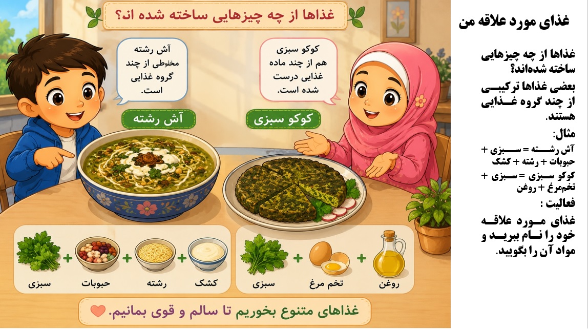 پاورپوینت علوم سوم درس 2 : خوراکی ها 20.5