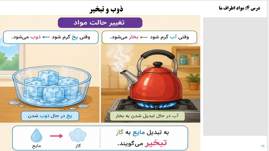 پاورپوینت علوم سوم درس 4 اسلاید 15