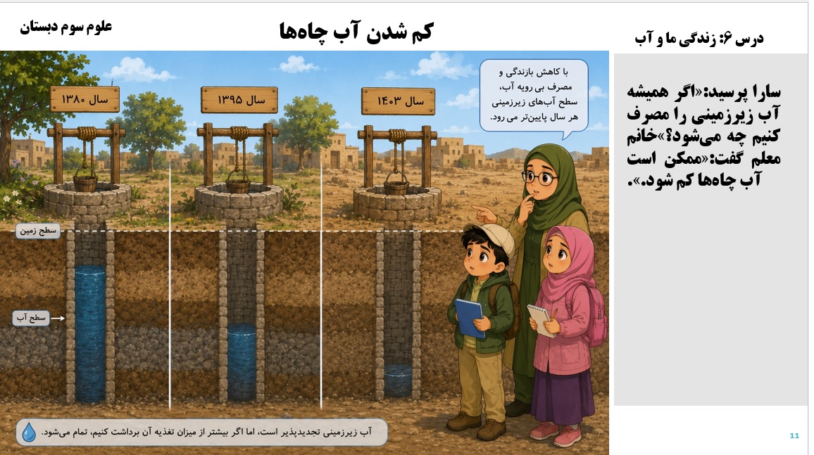 پاورپوینت علوم سوم درس 6 اسلاید 11