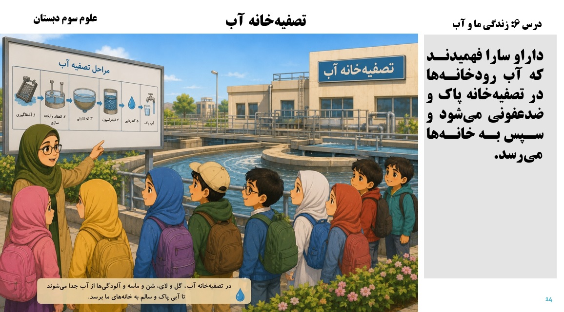پاورپوینت علوم سوم درس 6 اسلاید 14