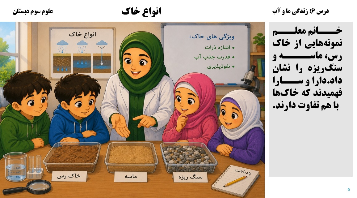 پاورپوینت علوم سوم درس 6 اسلاید 6