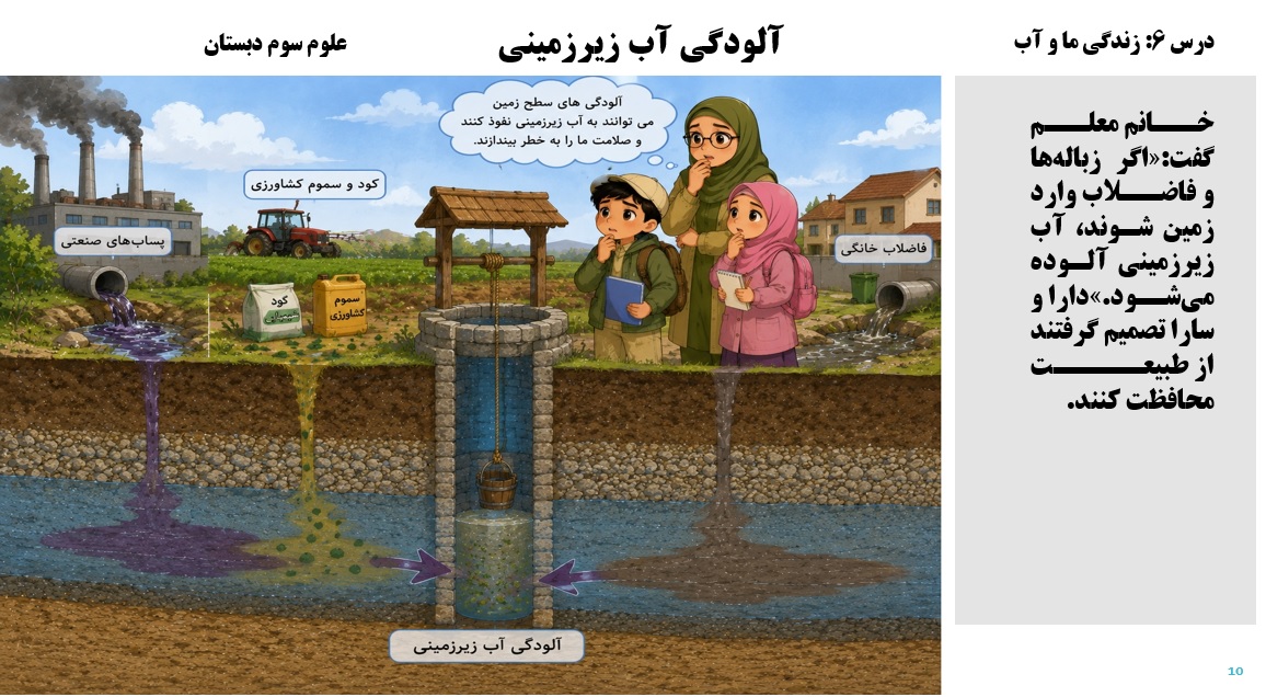 پاورپوینت علوم سوم درس 6 اسلاید 10