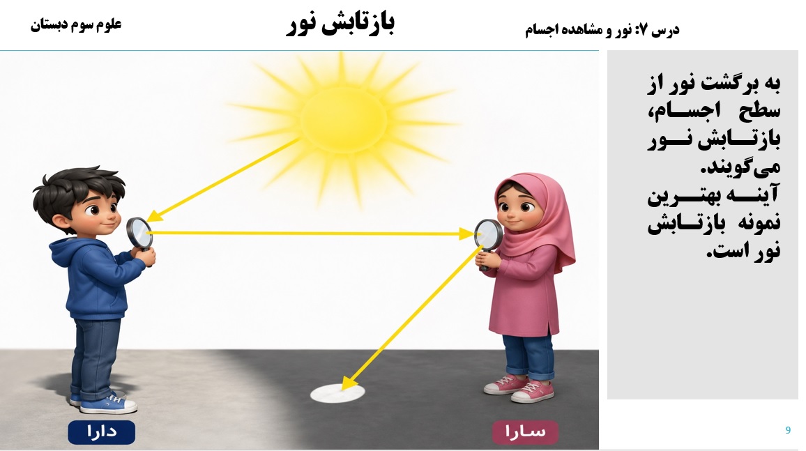 پاورپوینت علوم سوم درس 7 اسلاید 9