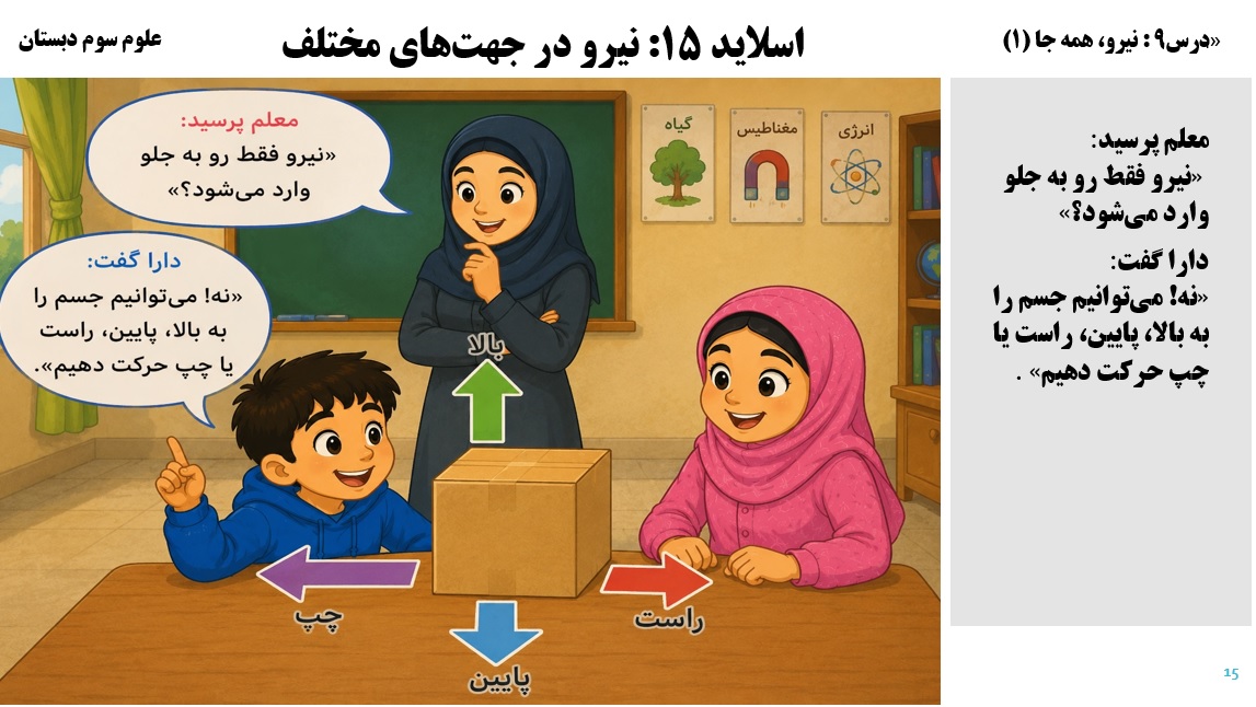 پاورپوینت علوم سوم درس 9 اسلاید 15